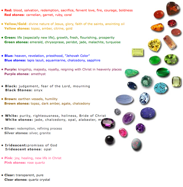 Bible-Stone-Colors